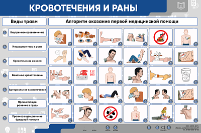 Интерактивный электрифицированный стенд "Кровотечения и раны"